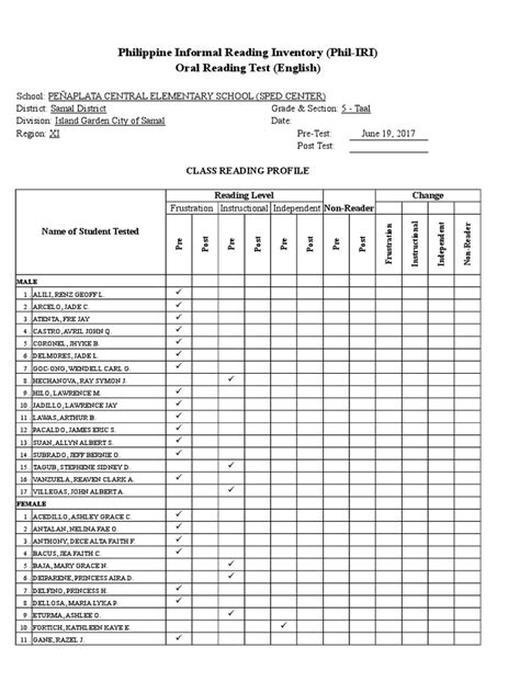 phil iri assessment tool|Phil Iri Assessment Tools .